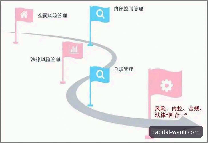 万利风控体系对比 万利风控体系对比全面解析:从实战角度拆解安全与效率的平衡之道