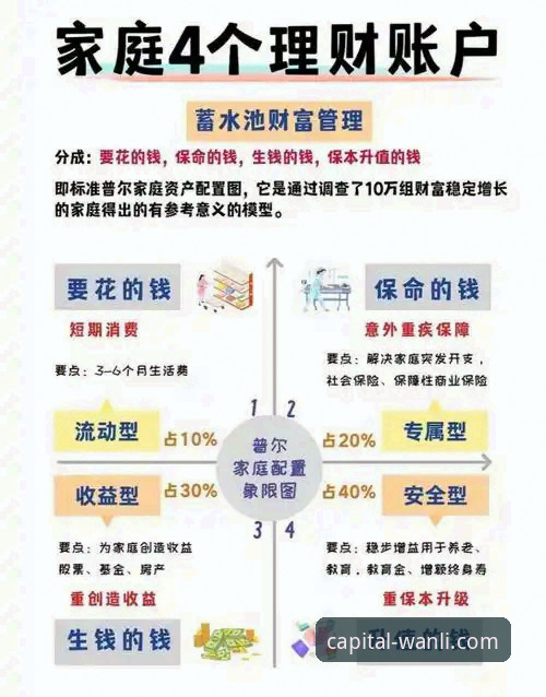万利官网平台与银行理财深度评测：技术视角下的财富增值方案对比