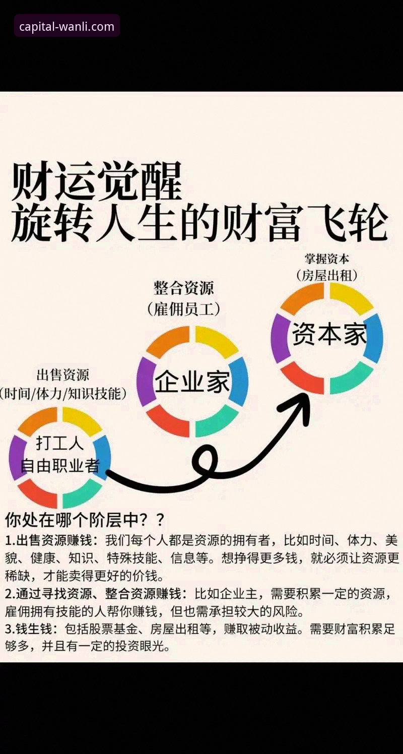 万利短期理财深度分析：财富增值新路径全面解析