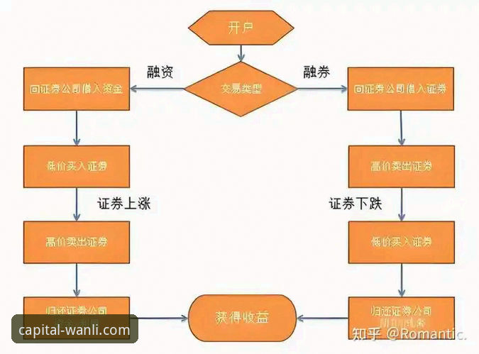 万利短期理财必备操作教程：从注册到收益提现全流程指南