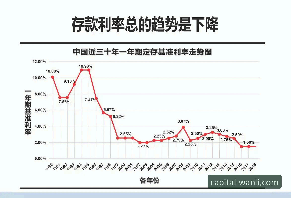 万利官网注册使用教程：如何判断高收益理财的安全性