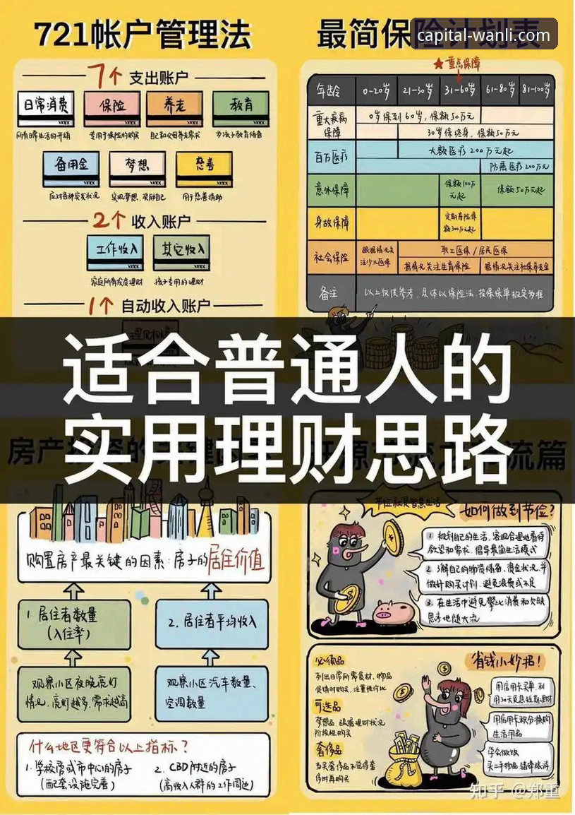 万利官网安卓版：专业理财平台使用与增值原理完整指南