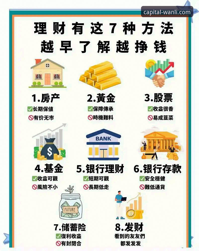 万利短期理财新手完整指南：从入门到精通的财富增值路径