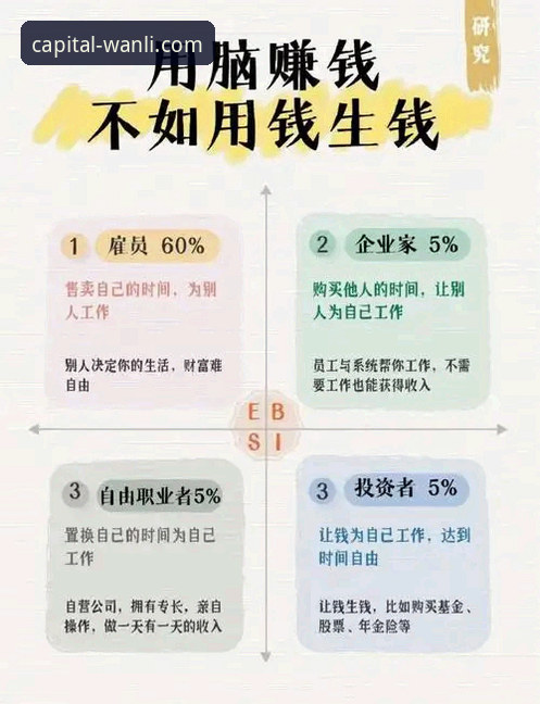 万利投资理财 vs 传统理财：哪个更适合你的财富增值之路？