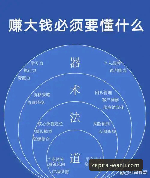 揭秘万利平台使用指南哪个好：财富增值背后的智能逻辑