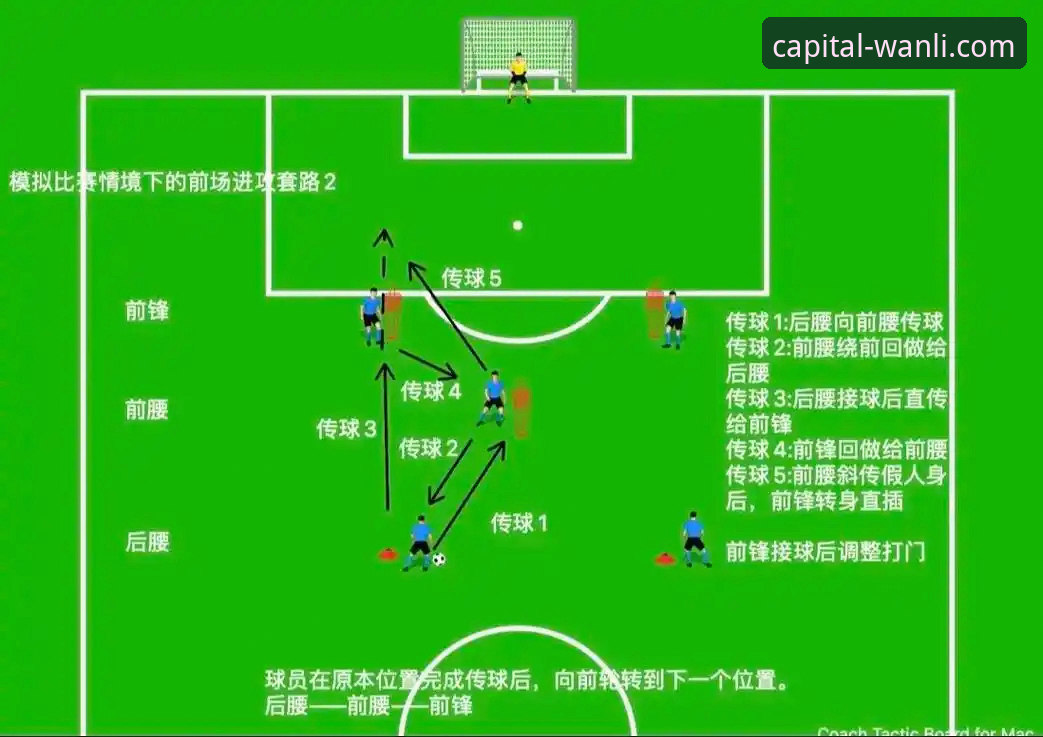 欧冠半决赛复盘操作教程：从马竞1-1阿森纳看团队攻防策略