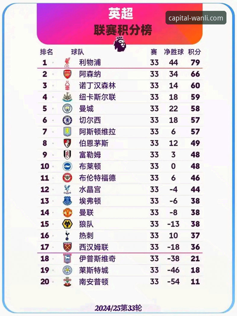 英超五月积分榜深度解析：阿森纳登顶背后的数据密码